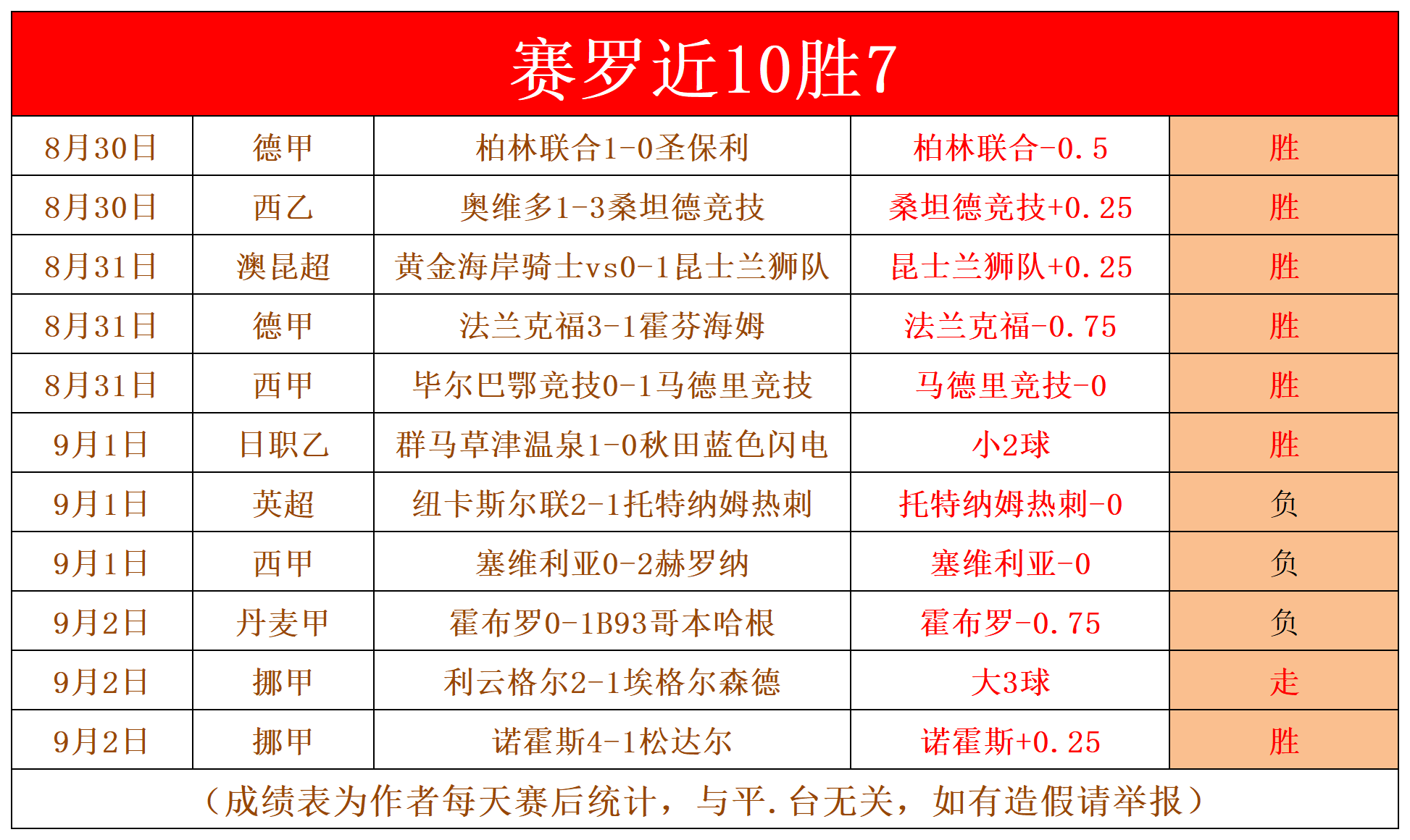 足球场上一场关键比赛的胜负揭晓