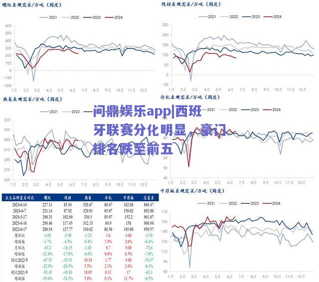 西班牙联赛分化明显，豪门排名跌至前五