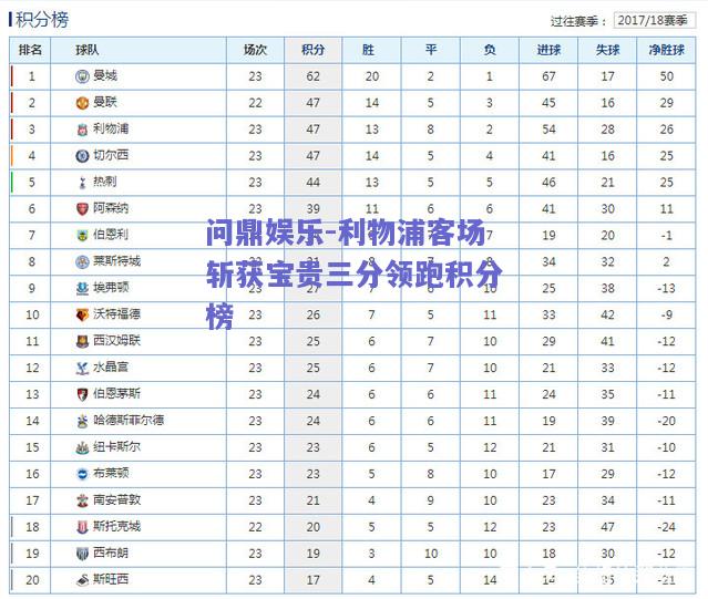利物浦客场斩获宝贵三分领跑积分榜