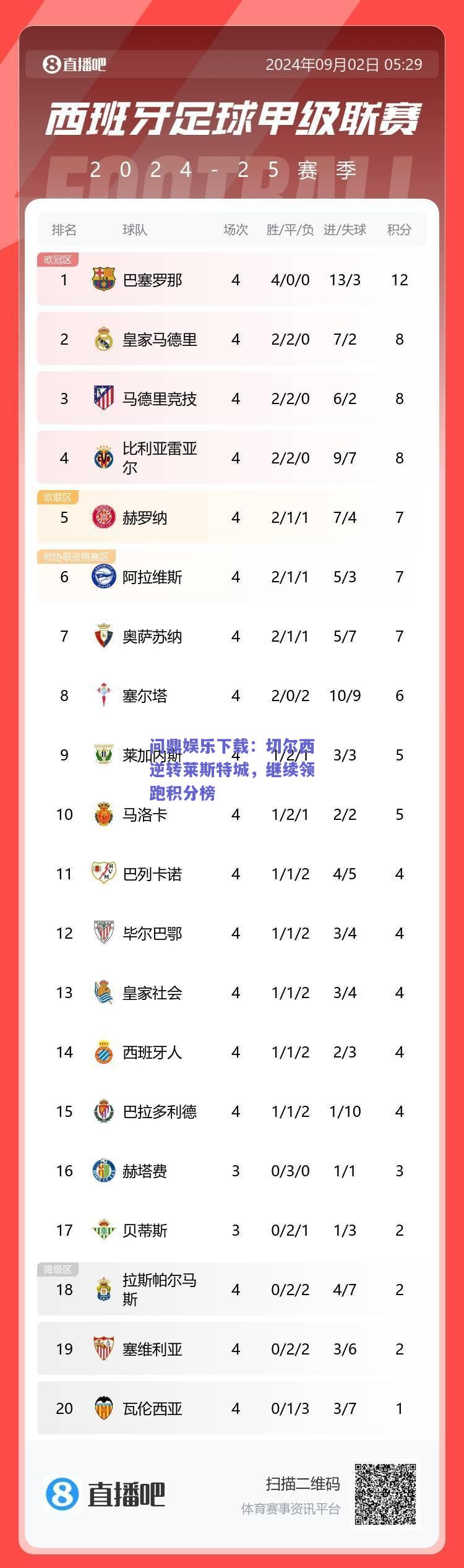 切尔西逆转莱斯特城，继续领跑积分榜