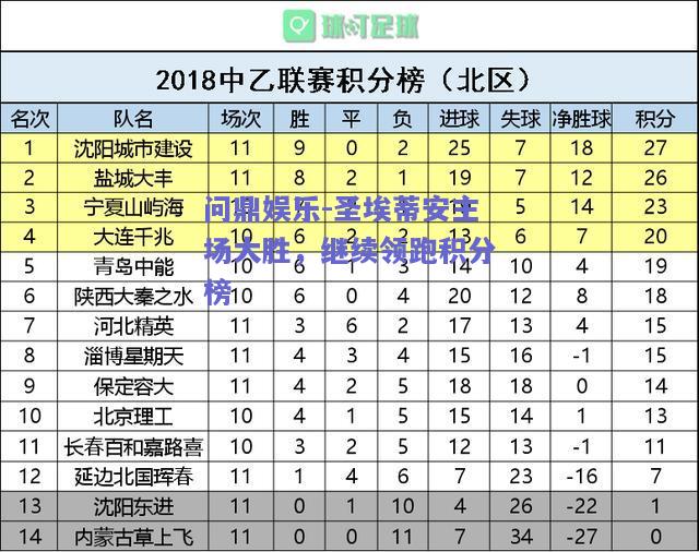 圣埃蒂安主场大胜，继续领跑积分榜